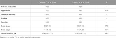 A prospective randomized double-blind study comparing the dose-response curves of epidural ropivacaine for labor analgesia initiation between parturients with and without obesity